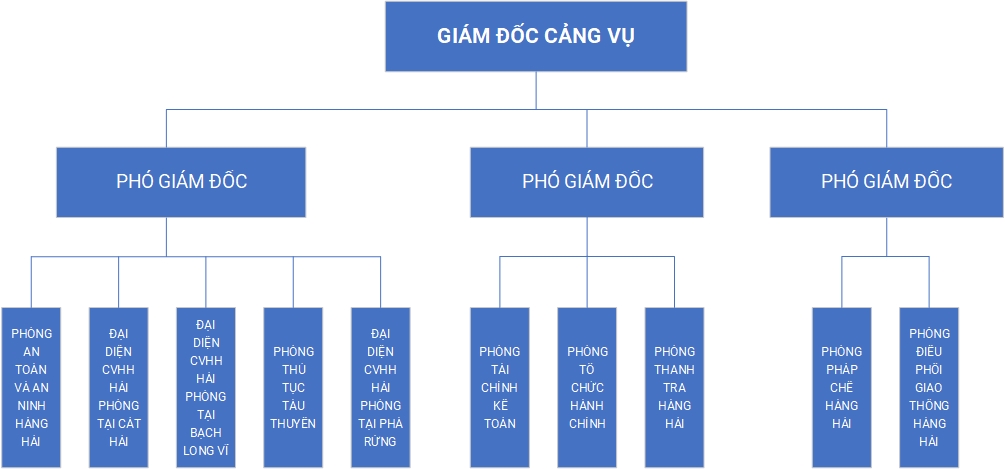 Hải Phòng - Khám phá vẻ đẹp nơi đây qua ảnh chụp đẹp lung linh của những con phố đèn đỏ lãng mạn, những con phà đi lại trên vùng biển Hải Phòng, hoặc cảnh bình minh trên bãi biển tuyệt đẹp. Hải Phòng chắc chắn sẽ khiến bạn thật sự say mê.